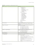 Preview for 387 page of Brocade Communications Systems ICX 7250 series Configuration Manual