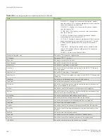 Preview for 388 page of Brocade Communications Systems ICX 7250 series Configuration Manual