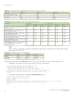 Preview for 474 page of Brocade Communications Systems ICX 7250 series Configuration Manual