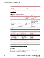 Предварительный просмотр 68 страницы Brocade Communications Systems ICX 7250 Stacking Deployment Manual