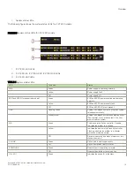 Preview for 19 page of Brocade Communications Systems ICX 7250 Hardware Installation Manual