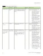 Preview for 90 page of Brocade Communications Systems ICX 7250 Hardware Installation Manual