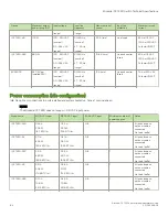 Preview for 104 page of Brocade Communications Systems ICX 7250 Hardware Installation Manual