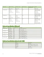 Preview for 106 page of Brocade Communications Systems ICX 7250 Hardware Installation Manual