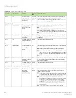 Предварительный просмотр 202 страницы Brocade Communications Systems MLX Series Installation Manual