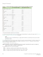 Предварительный просмотр 238 страницы Brocade Communications Systems MLX Series Installation Manual