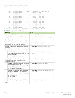 Предварительный просмотр 254 страницы Brocade Communications Systems MLX Series Installation Manual