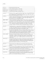 Предварительный просмотр 314 страницы Brocade Communications Systems MLX Series Installation Manual