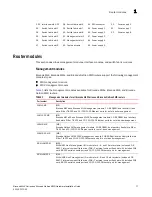 Preview for 35 page of Brocade Communications Systems MLXe-16 Installation Manual