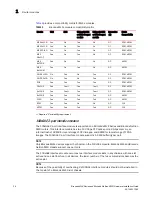 Preview for 42 page of Brocade Communications Systems MLXe-16 Installation Manual