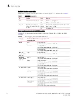 Preview for 46 page of Brocade Communications Systems MLXe-16 Installation Manual