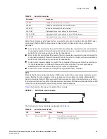 Preview for 67 page of Brocade Communications Systems MLXe-16 Installation Manual