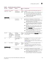 Preview for 161 page of Brocade Communications Systems MLXe-16 Installation Manual