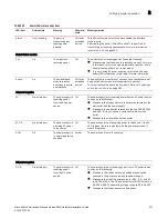 Preview for 249 page of Brocade Communications Systems MLXe-16 Installation Manual