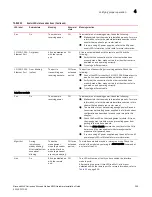 Preview for 317 page of Brocade Communications Systems MLXe-16 Installation Manual