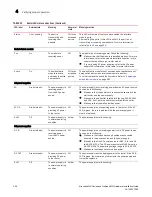 Preview for 318 page of Brocade Communications Systems MLXe-16 Installation Manual