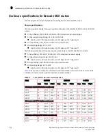 Preview for 402 page of Brocade Communications Systems MLXe-16 Installation Manual