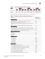 Preview for 403 page of Brocade Communications Systems MLXe-16 Installation Manual