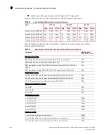 Preview for 406 page of Brocade Communications Systems MLXe-16 Installation Manual