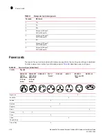 Preview for 410 page of Brocade Communications Systems MLXe-16 Installation Manual