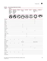 Preview for 411 page of Brocade Communications Systems MLXe-16 Installation Manual