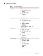 Preview for 414 page of Brocade Communications Systems MLXe-16 Installation Manual