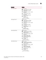 Preview for 415 page of Brocade Communications Systems MLXe-16 Installation Manual