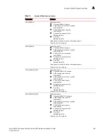 Preview for 417 page of Brocade Communications Systems MLXe-16 Installation Manual