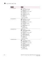 Preview for 418 page of Brocade Communications Systems MLXe-16 Installation Manual