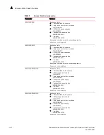 Preview for 420 page of Brocade Communications Systems MLXe-16 Installation Manual