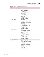 Preview for 421 page of Brocade Communications Systems MLXe-16 Installation Manual