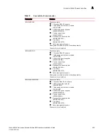 Preview for 423 page of Brocade Communications Systems MLXe-16 Installation Manual