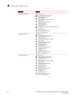 Preview for 424 page of Brocade Communications Systems MLXe-16 Installation Manual