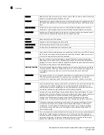 Preview for 440 page of Brocade Communications Systems MLXe-16 Installation Manual