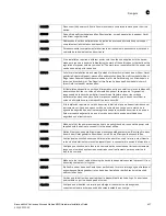 Preview for 445 page of Brocade Communications Systems MLXe-16 Installation Manual