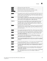 Preview for 447 page of Brocade Communications Systems MLXe-16 Installation Manual