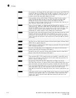 Preview for 450 page of Brocade Communications Systems MLXe-16 Installation Manual