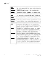 Preview for 92 page of Brocade Communications Systems NetIron CER 2024C Hardware Manual