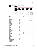 Preview for 109 page of Brocade Communications Systems NetIron CER 2024C Hardware Manual