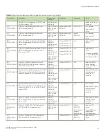 Предварительный просмотр 15 страницы Brocade Communications Systems NetIron MLXe Series Hardware Installation Manual