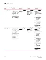 Предварительный просмотр 1160 страницы Brocade Communications Systems Network Advisor 12.0.0 User Manual