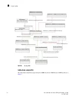 Preview for 30 page of Brocade Communications Systems Network Advisor SMI Agent 12.0.0 Developer'S Manual