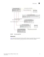 Preview for 33 page of Brocade Communications Systems Network Advisor SMI Agent 12.0.0 Developer'S Manual