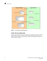 Preview for 48 page of Brocade Communications Systems Network Advisor SMI Agent 12.0.0 Developer'S Manual