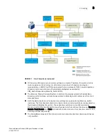 Предварительный просмотр 93 страницы Brocade Communications Systems Network Advisor SMI Agent 12.0.0 Developer'S Manual