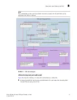 Предварительный просмотр 105 страницы Brocade Communications Systems Network Advisor SMI Agent 12.0.0 Developer'S Manual