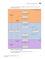 Preview for 113 page of Brocade Communications Systems Network Advisor SMI Agent 12.0.0 Developer'S Manual