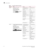 Preview for 130 page of Brocade Communications Systems Network Advisor SMI Agent 12.0.0 Developer'S Manual