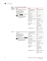 Preview for 136 page of Brocade Communications Systems Network Advisor SMI Agent 12.0.0 Developer'S Manual