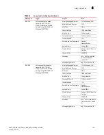 Preview for 147 page of Brocade Communications Systems Network Advisor SMI Agent 12.0.0 Developer'S Manual